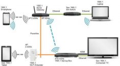 caratteristiche range extender