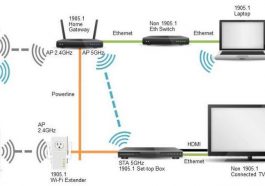 caratteristiche range extender