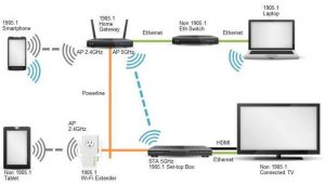 caratteristiche range extender